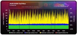000107-Broadband Quality Monitor _ thinkbroadband.jpg