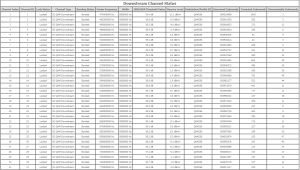 2018-05-04 19_28_21-TC4400 Cable Modem.png