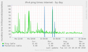 internet_ping-day (1).png