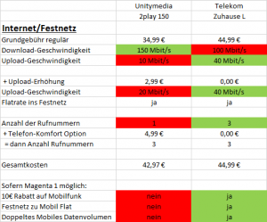 Telekom vs Unity TelInt.png