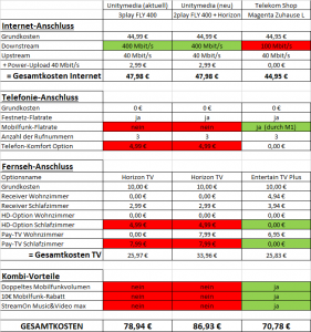 Telekom Unity Vergleich.png