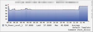tx_power_level.png