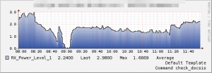 rx_power_level.png