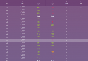 Speedtest Unity Übersicht.png