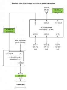 Abb. 2_Homeway und Unitymedia_geplant.jpg