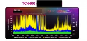2019-02-02 15_08_55-Broadband Quality Monitor _ thinkbroadband,2.jpg