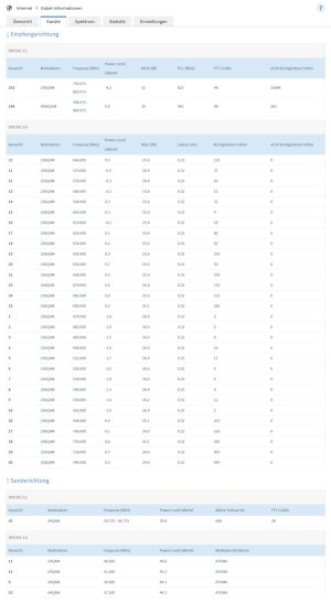 DOCSIS-Kanäle.jpg