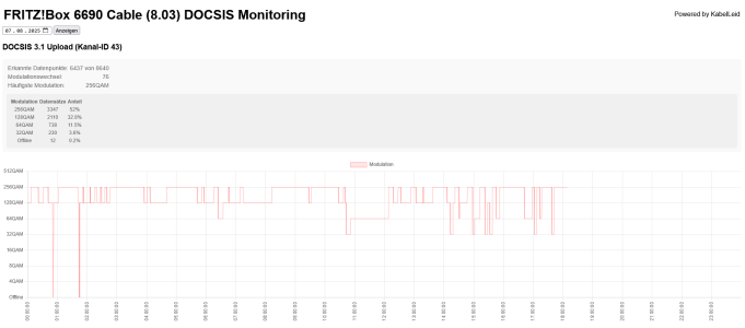 Screenshot 2025-08-07 at 18-10-35 FRITZ!Box Monitoring.png Screenshot 2025-08-07 at 18-10-35 FRITZ!Box Monitoring.png
