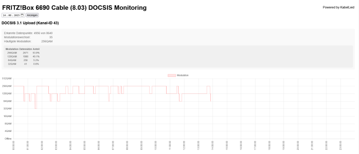 Screenshot 2025-08-14 at 13-53-00 FRITZ!Box Monitoring.png Screenshot 2025-08-14 at 13-53-00 FRITZ!Box Monitoring.png