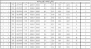 UM Modem Channel Status.png