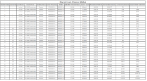 cable modem downstream_low.png