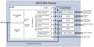eDOCSIS_Device.png