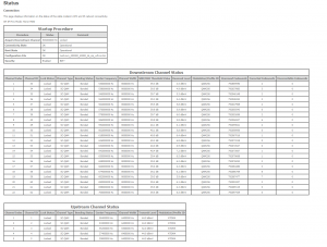 docsis-channels-tc4400.png