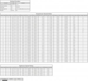 tc4400 modemwerte 14.07.19.jpg
