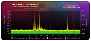 Screenshot_2019-08-29 Broadband Quality Monitor thinkbroadband.png