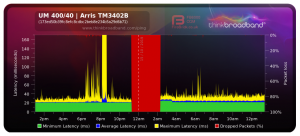Screenshot_2019-10-15 Broadband Quality Monitor thinkbroadband.png Screenshot_2019-10-15 Broadband Quality Monitor thinkbroadband.png