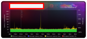 Screenshot_2019-12-09 Broadband Quality Monitor thinkbroadband.png