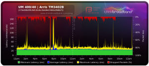 Screenshot_2019-12-10 Broadband Quality Monitor thinkbroadband(1).png