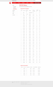 VS Docsis 3.1 Kanäle.png