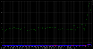 Segment Speedtest.png Segment Speedtest.png