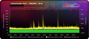 thinkbroadband-fritzbox-ipv4.png