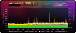 thinkbroadband-fritzbox-ipv6.png