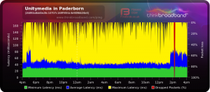 TechnikerWarDa.png TechnikerWarDa.png