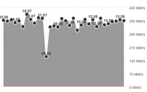 Messung Dowlnoad.PNG