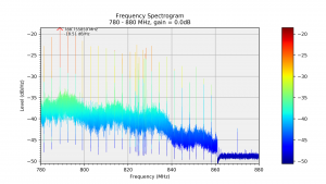 Scan 780.0-880.0MHz.png Scan 780.0-880.0MHz.png