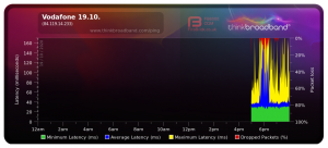 Screenshot_2020-10-19 Broadband Quality Monitor thinkbroadband.png Screenshot_2020-10-19 Broadband Quality Monitor thinkbroadband.png