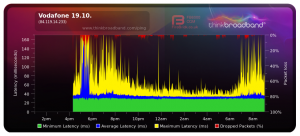 Screenshot_2020-10-20 Broadband Quality Monitor thinkbroadband.png Screenshot_2020-10-20 Broadband Quality Monitor thinkbroadband.png