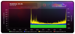 Screenshot_2020-10-25 Broadband Quality Monitor thinkbroadband.png