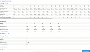 nach 4 Std FRITZ Box 6591 Cable.png