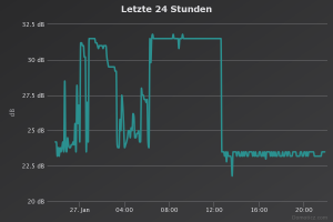 letzte-24-stunden SNR.png letzte-24-stunden SNR.png