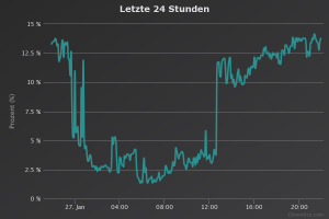 letzte-24-stunden.png letzte-24-stunden.png