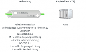 Fritz Box Cable 6591.PNG