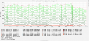 CableLoadMonitor_1h_AVERAGE.png