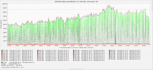 CableLoadMonitor_6h_AVERAGE.png