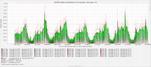 CableLoadMonitor_7d_AVERAGE_19_04_2021.png
