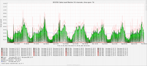 CableLoadMonitor_7d_AVERAGE_29_APR_2021.png CableLoadMonitor_7d_AVERAGE_29_APR_2021.png
