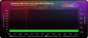 Thinkbroadband first hop.png