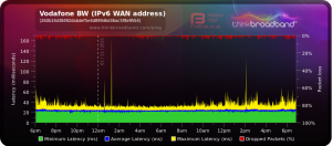 Thinkbroadband OPNsense WAN.png