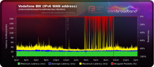 Vodaschrott Station WiFi 6.png
