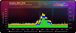 Fritzbox_IPv6.png