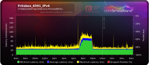 Fritzbox_IPv4.png