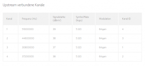 Modemwerte_Upstream.PNG