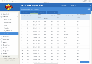 FRITZ!Box 6690 Cable.png