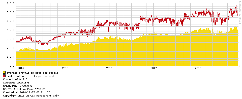 traffic_FRA-5years-880-250.png