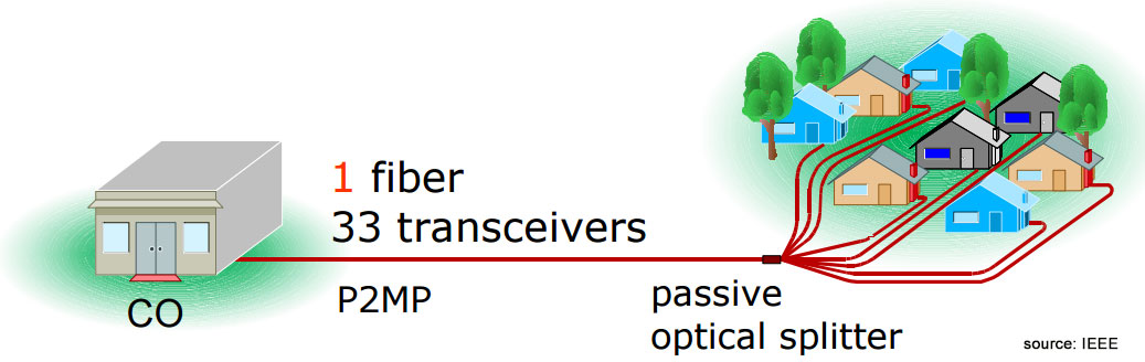 P2MP-PON-Topology-1.jpg