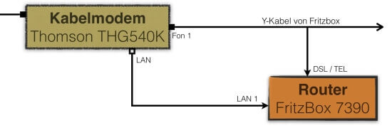 fritzbox-an-kabelmodem-anschliessen-verkabelung.jpg